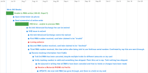 Moto 360 Sport Debacle